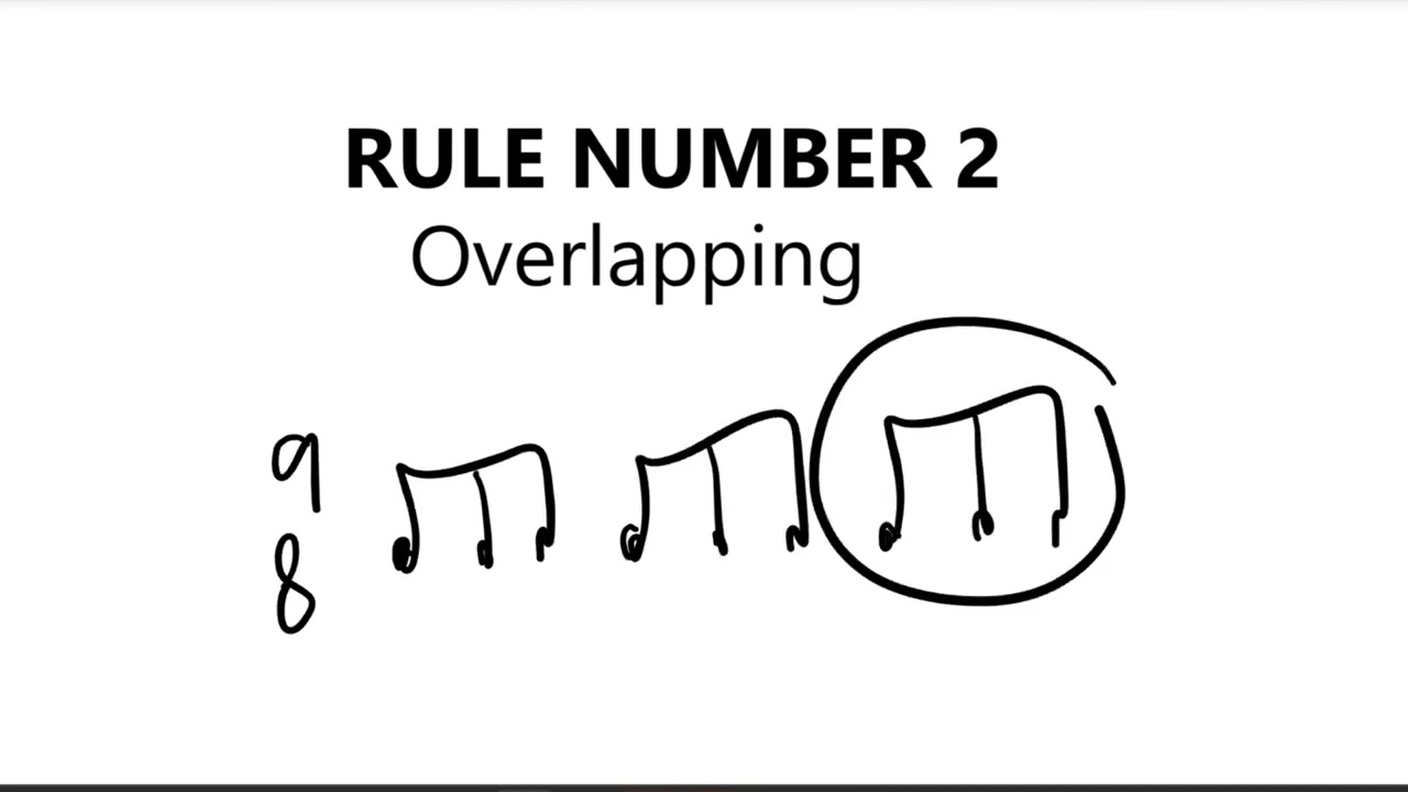 GRADE 5 MUSIC THEORY EXPLAINED - Rests