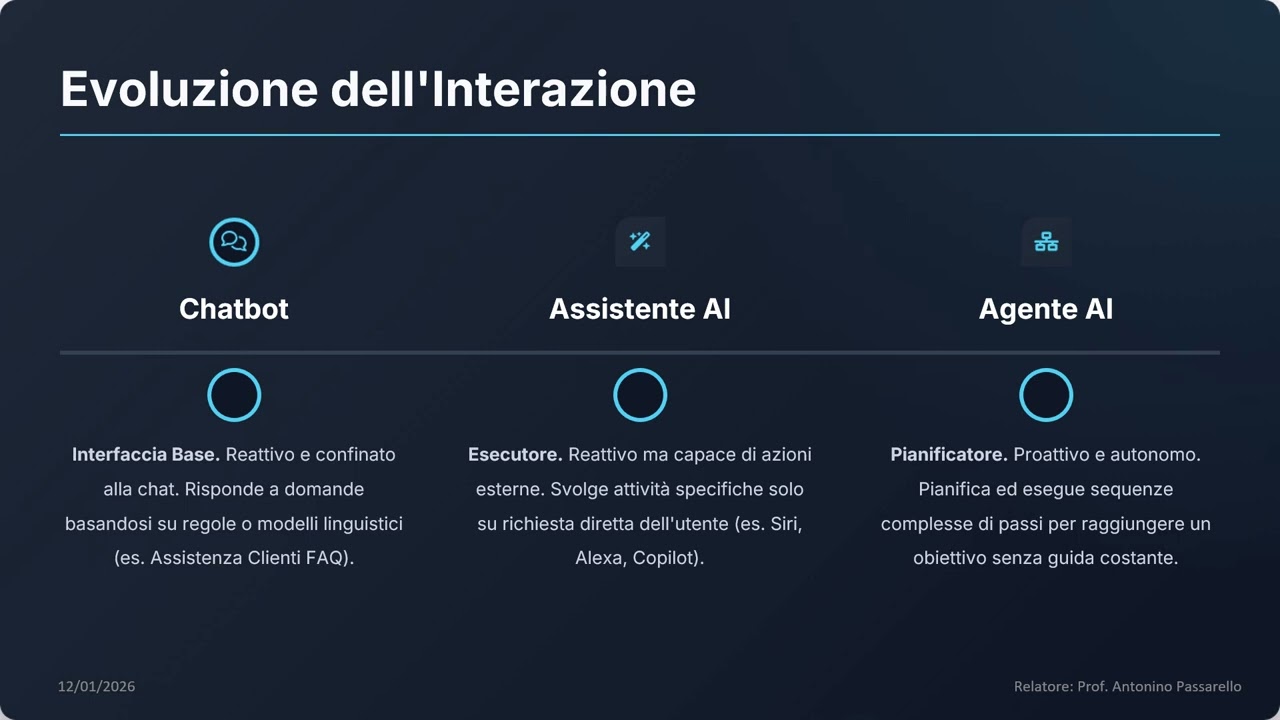 AI, Chatbot o Agenti? Facciamo chiarezza sulla terminologia!