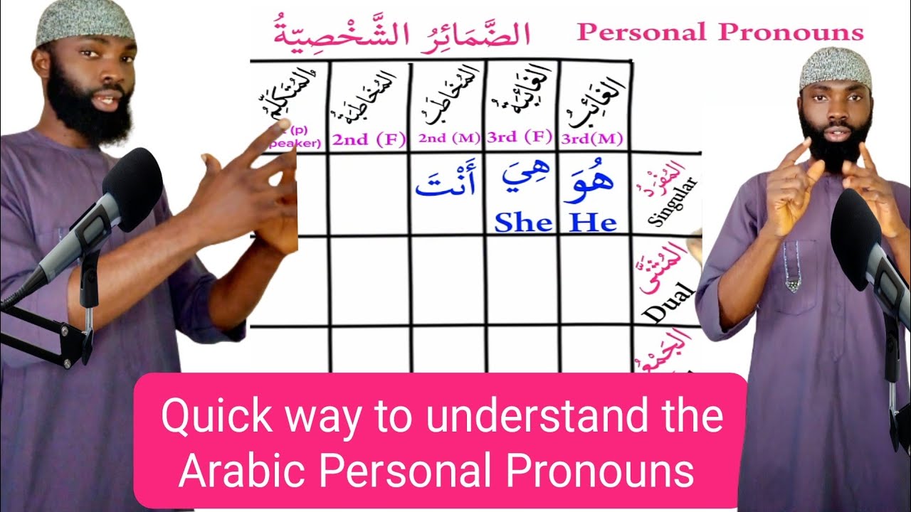 Master Arabic Pronouns (.... هُوَ، هِيَ): A Comprehensive Guide with Examples