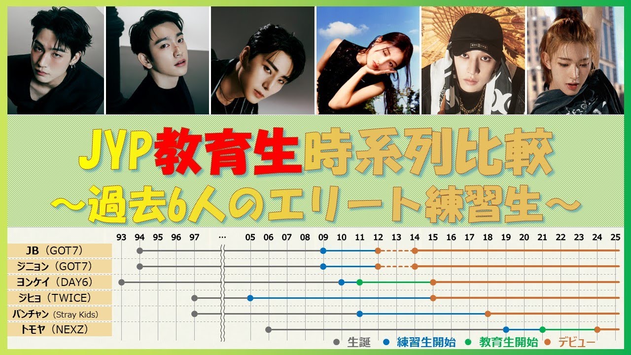 JYP教育生の時系列比較　～過去6人のエリート練習生～