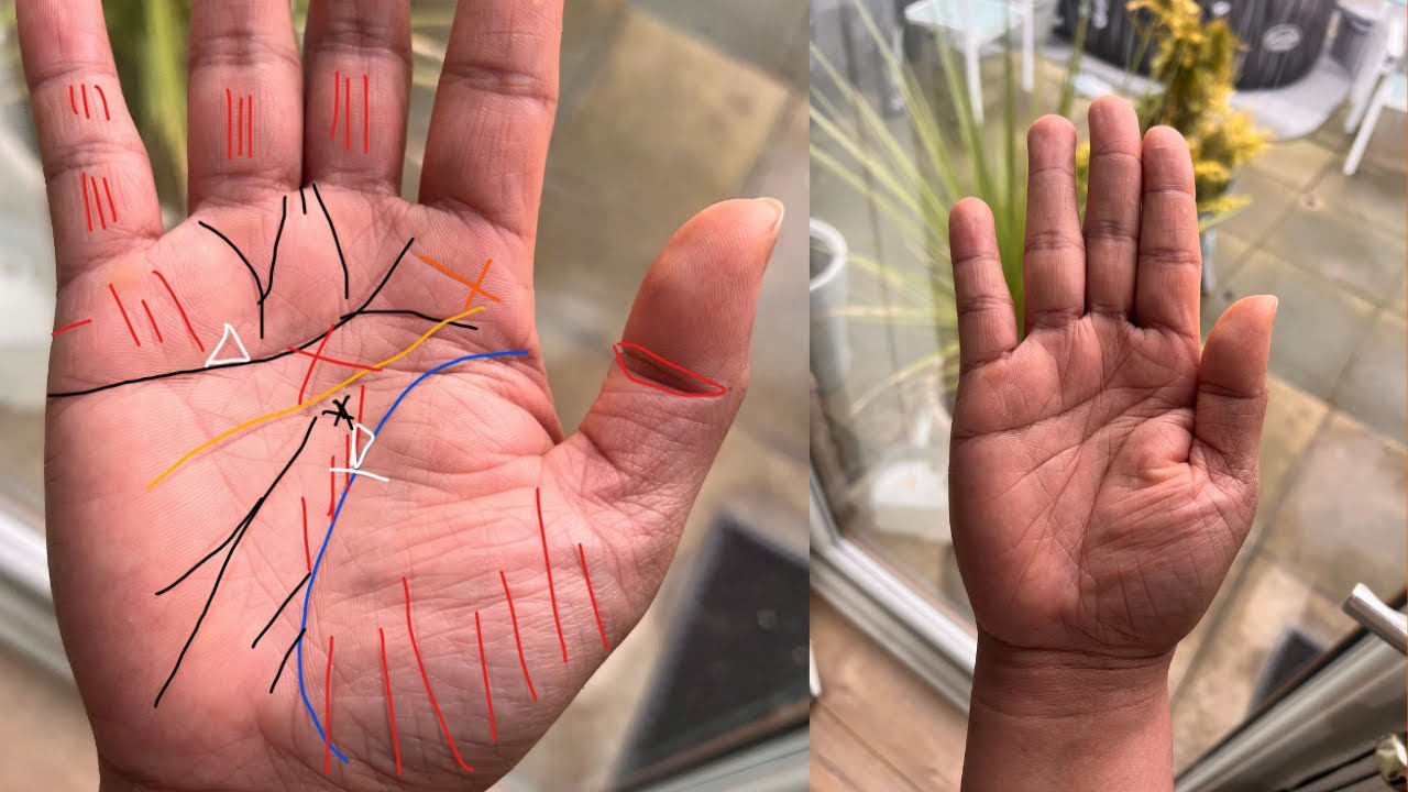 Palm Reading to Predict the Future &ndash; Signs of Success and Failure