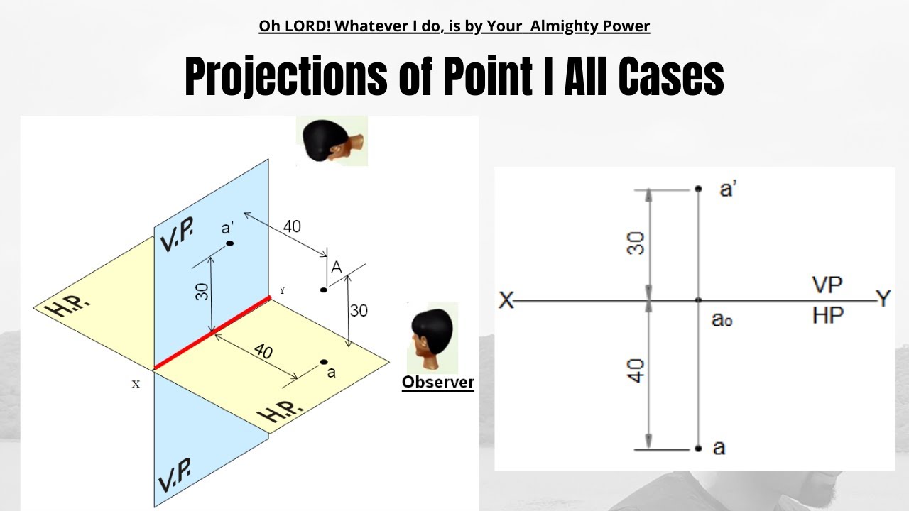 Projections of Point | Theory | Engineering Drawing | 7.1