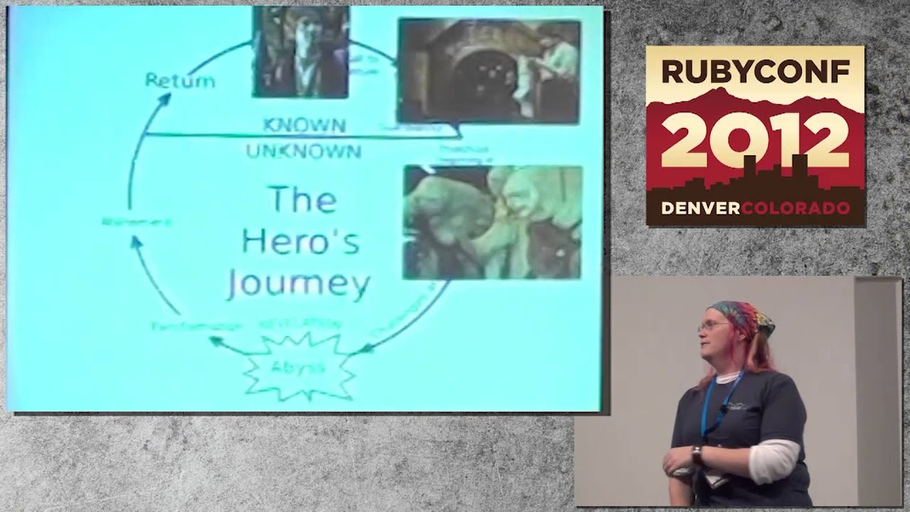 Ruby Conf 12 - Failure for Fun and Profit by Kerri Miller