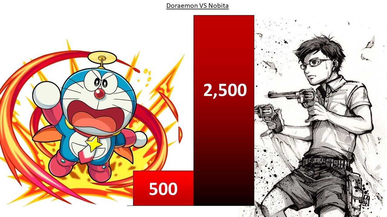 Doraemon VS Nobita Power Levels