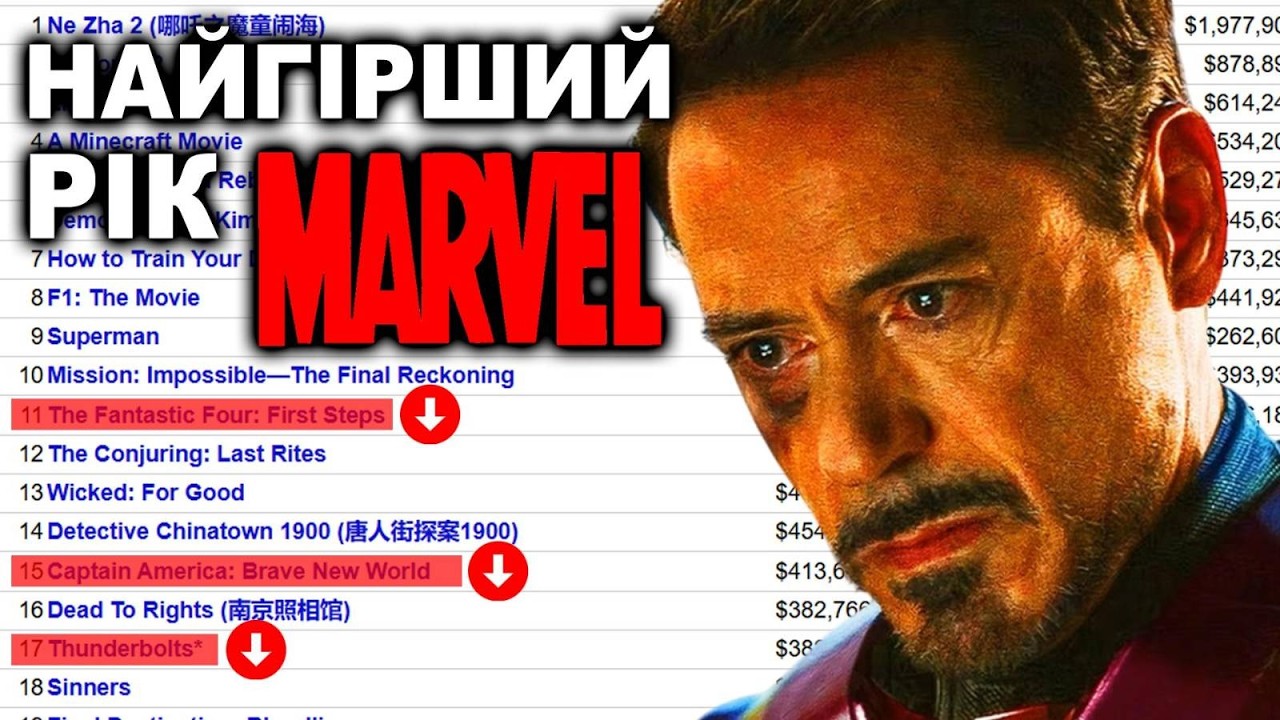 Хроніка Катастрофи 2025 Року. Супермен знищив головну франшизу світу