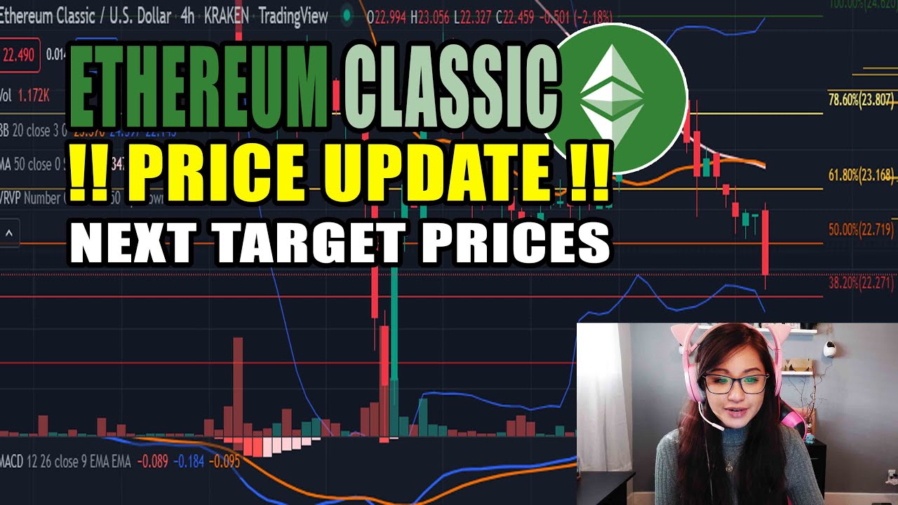 ETC Price Prediction - ETHEREUM CLASSIC Price Action & Analysis 2022