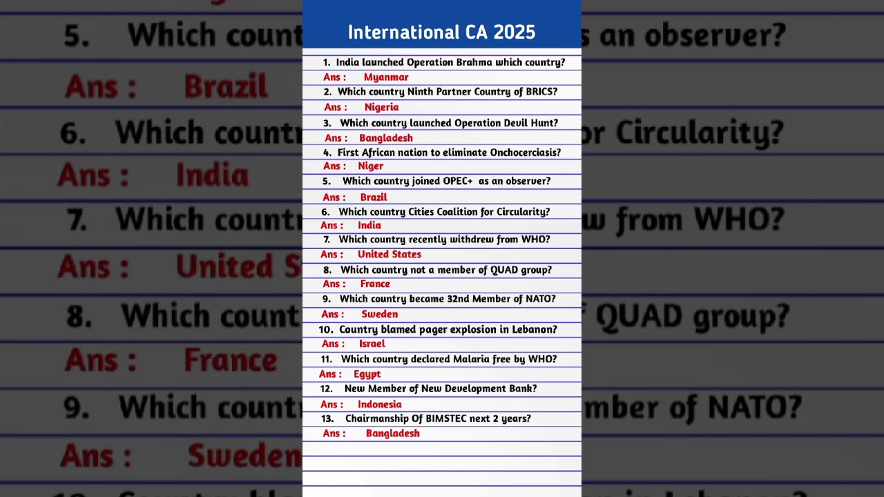 INTERNATIONAL CURRENT AFFAIRS 2025 | MOST IMPORTANT MCQ | CURRENT AFFAIRS 2025 | International MCQ |