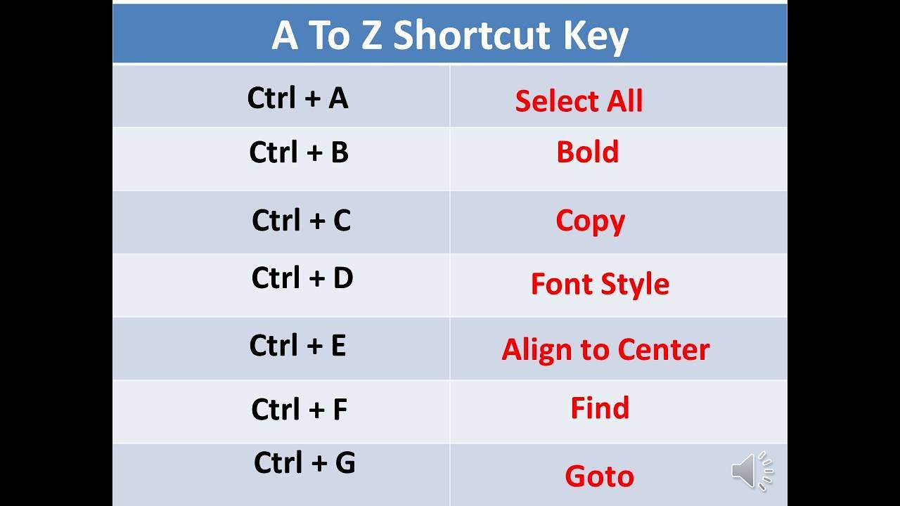 Ctrl A to Z Shortcut Key || A to Z Computer Shortcut Keys || Computer Shortcut Keys