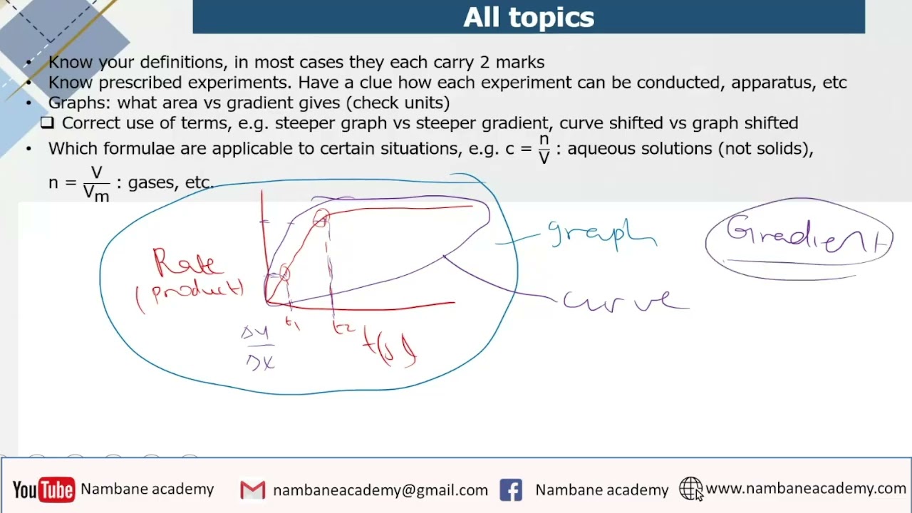 Physical Sciences : Grade 12 : Paper 2 Exam TIPS Final 2025 : Me Manchu