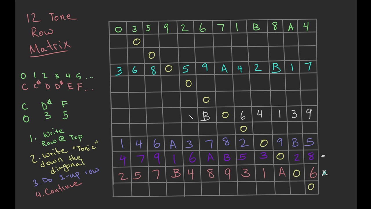 Making a 12 Tone Row Matrix | StevenJacks.com