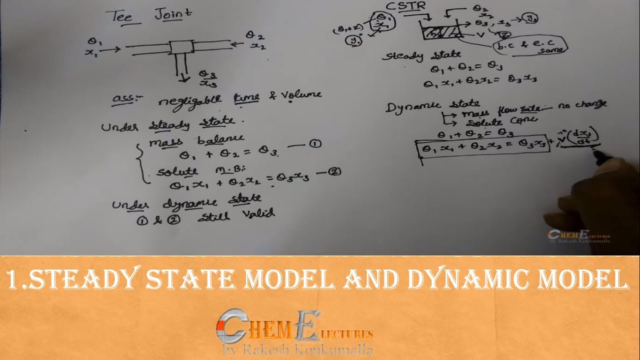 Steady State Model and Dynamic Model - Lecture 1-Process Dynamics and Control
