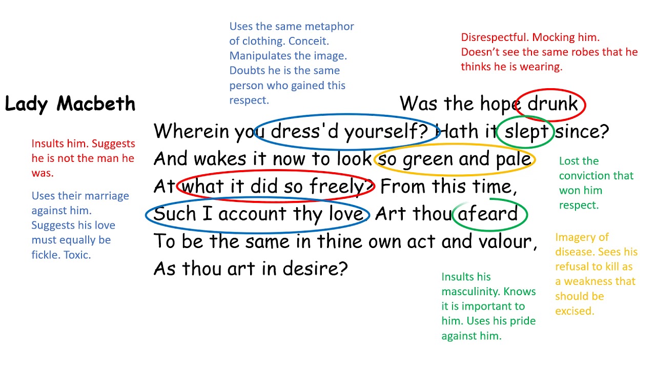 Macbeth - Act 1 Scene 7 - Part 2
