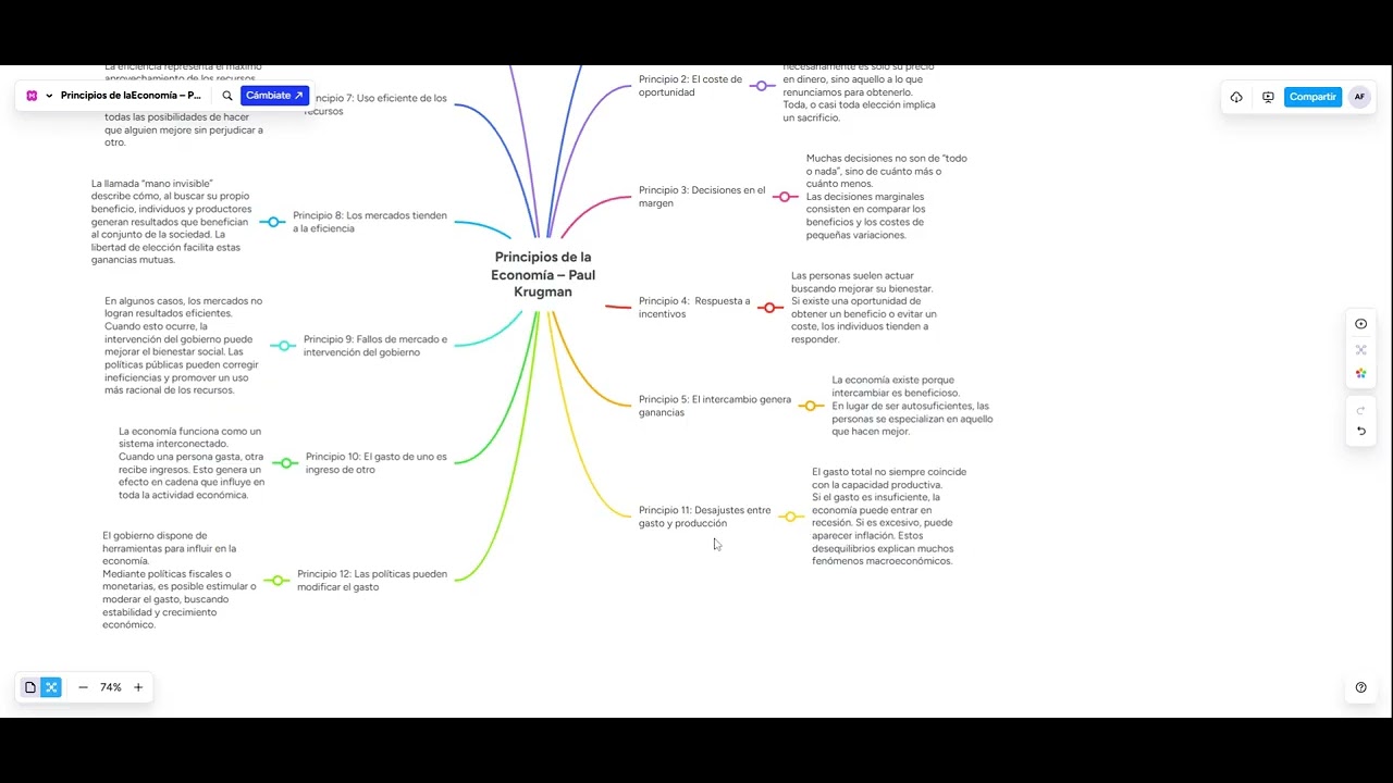 Principios de la economía Semana 1