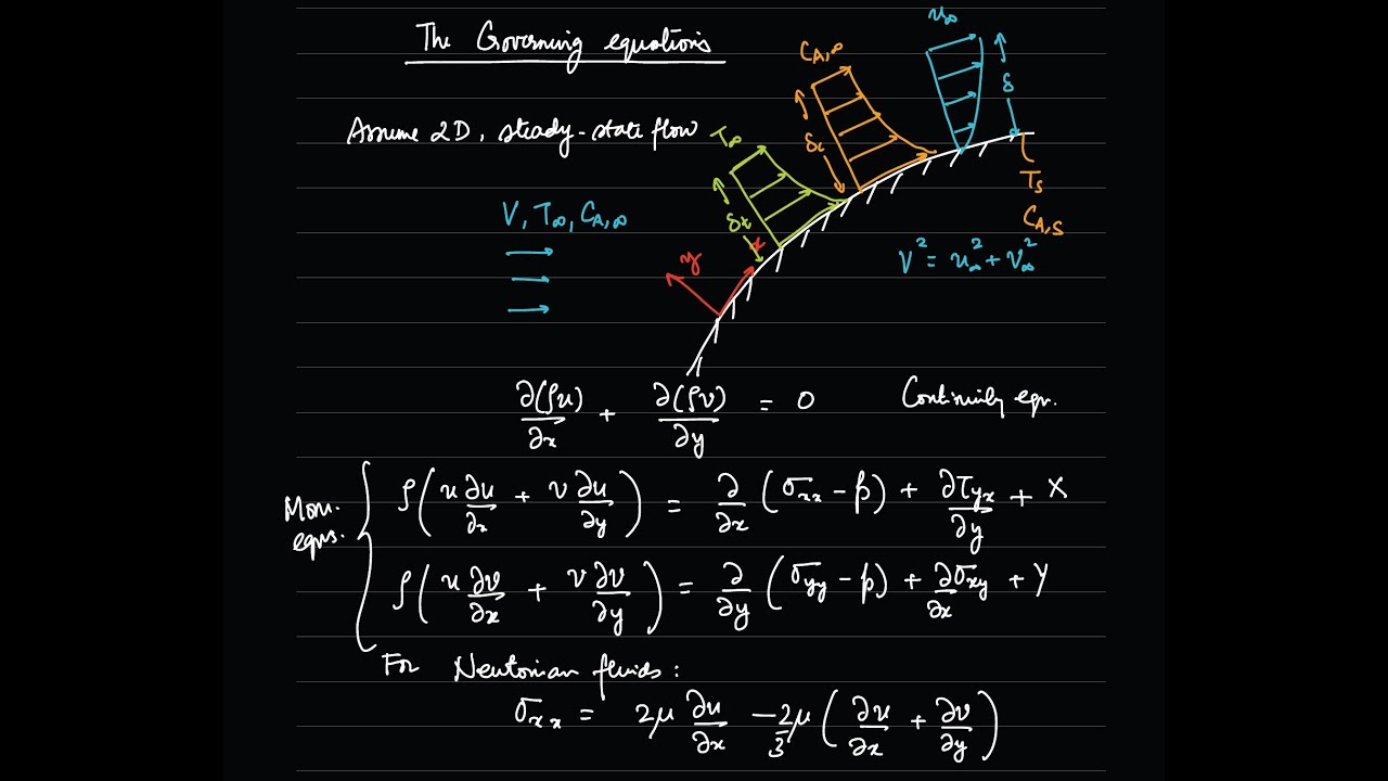 Lecture 15: Boundary layer approximations in convective transfer, appearance of Nu and Sh