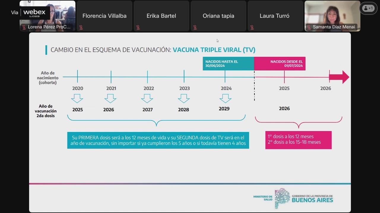 Actualización Vacunación SRP