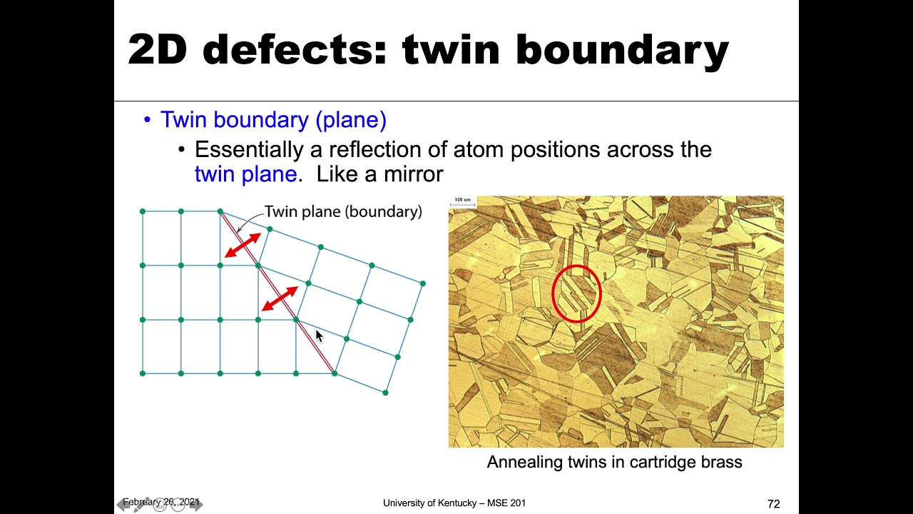 MSE 201 S21 Lecture 15 - Module 6 - 2D & Other Defects