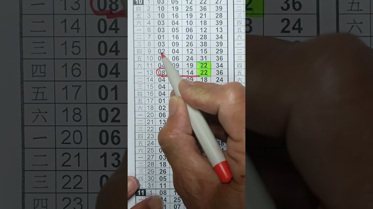 阿憲539~3月31日分享單支二中一,參考感謝各位