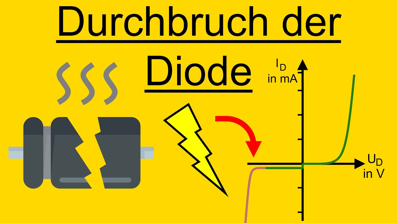 Durchbruch der Diode
