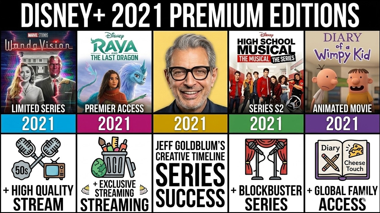 Disney+ Full Catalog (2021)