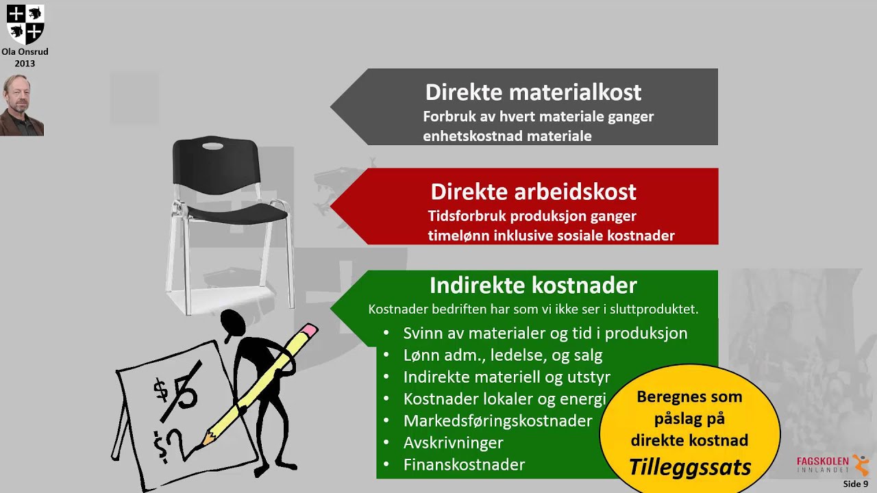 Faglig kalkulasjon TIP del 1