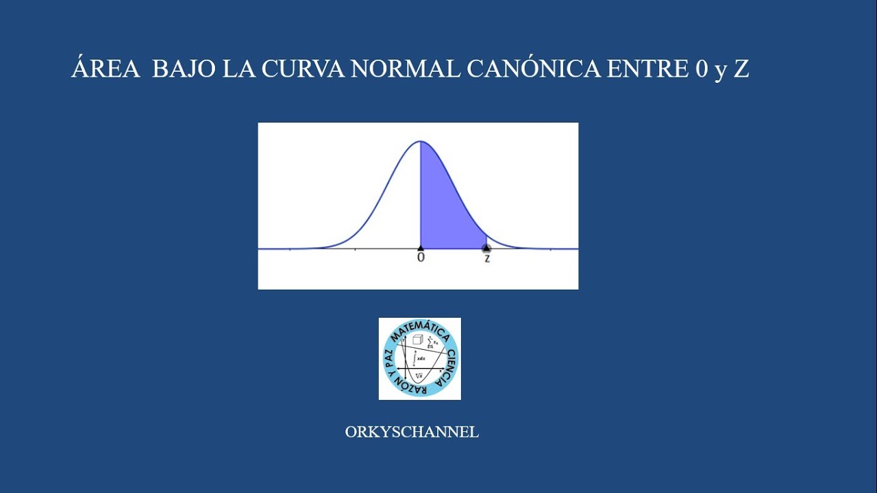 ÁREA BAJO LA CURVA NORMAL CANÓNICA ENTRE  0 y Z