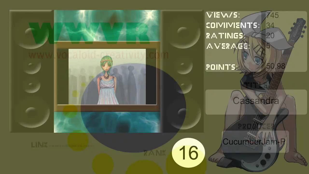Weekly Western Vocaloid Ranking #4