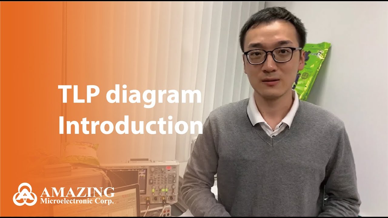 How to use TLP system to get TLP diagram?