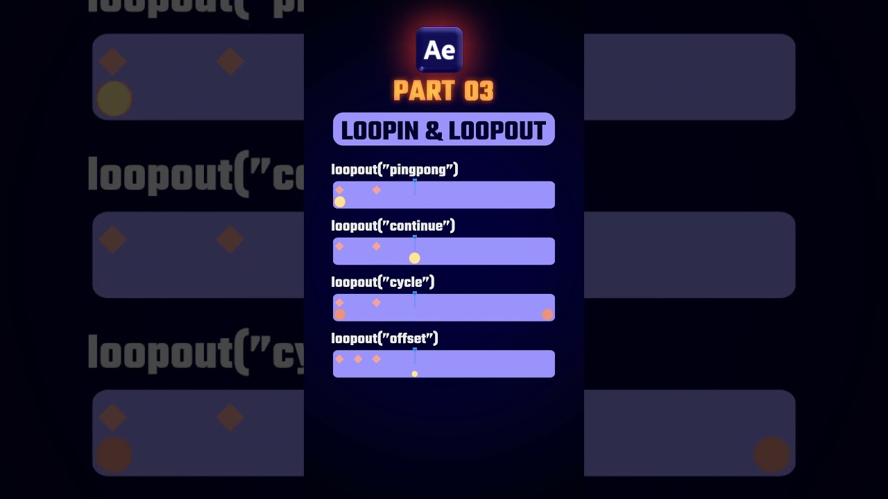 Loopout Expressions in After Effects: Pingpong, Offset, Continue & Cycle! #aftereffects #animation