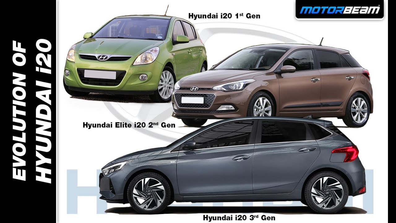 History Of Hyundai i20 - Sabse Popular Premium Hatcback | MotorBeam हिंदी