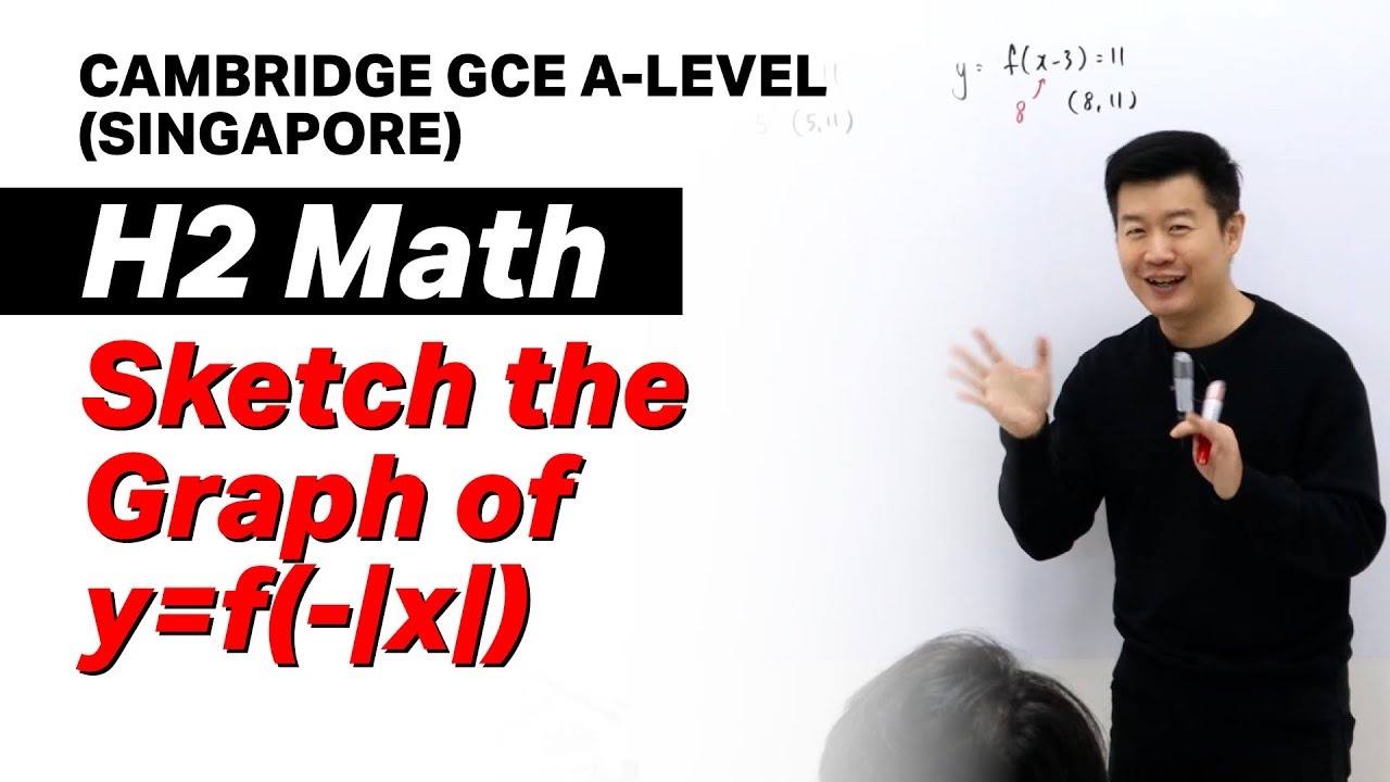 Graphing Techniques - Transformations | A-Level H2 Math