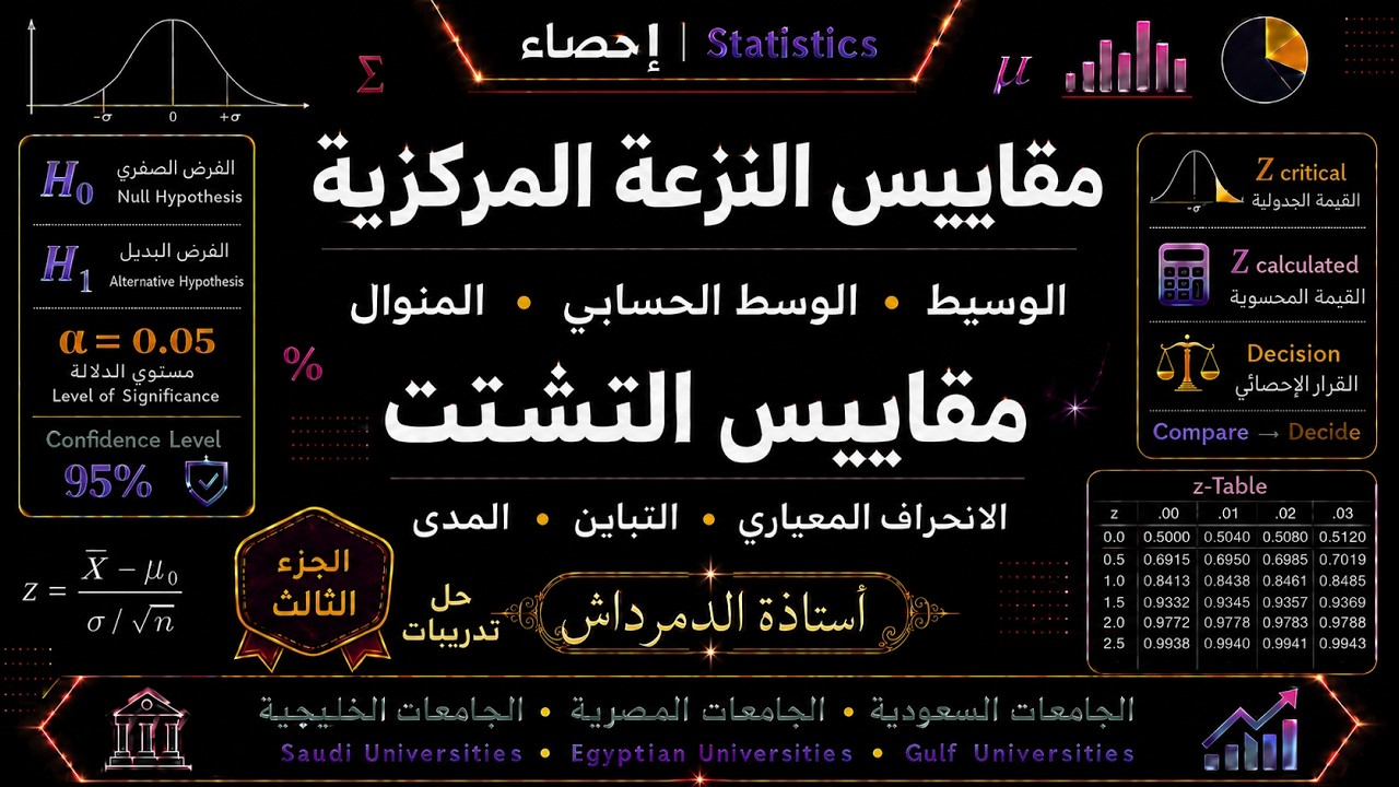شرح الوسيط و المنوال .. إحصاء213