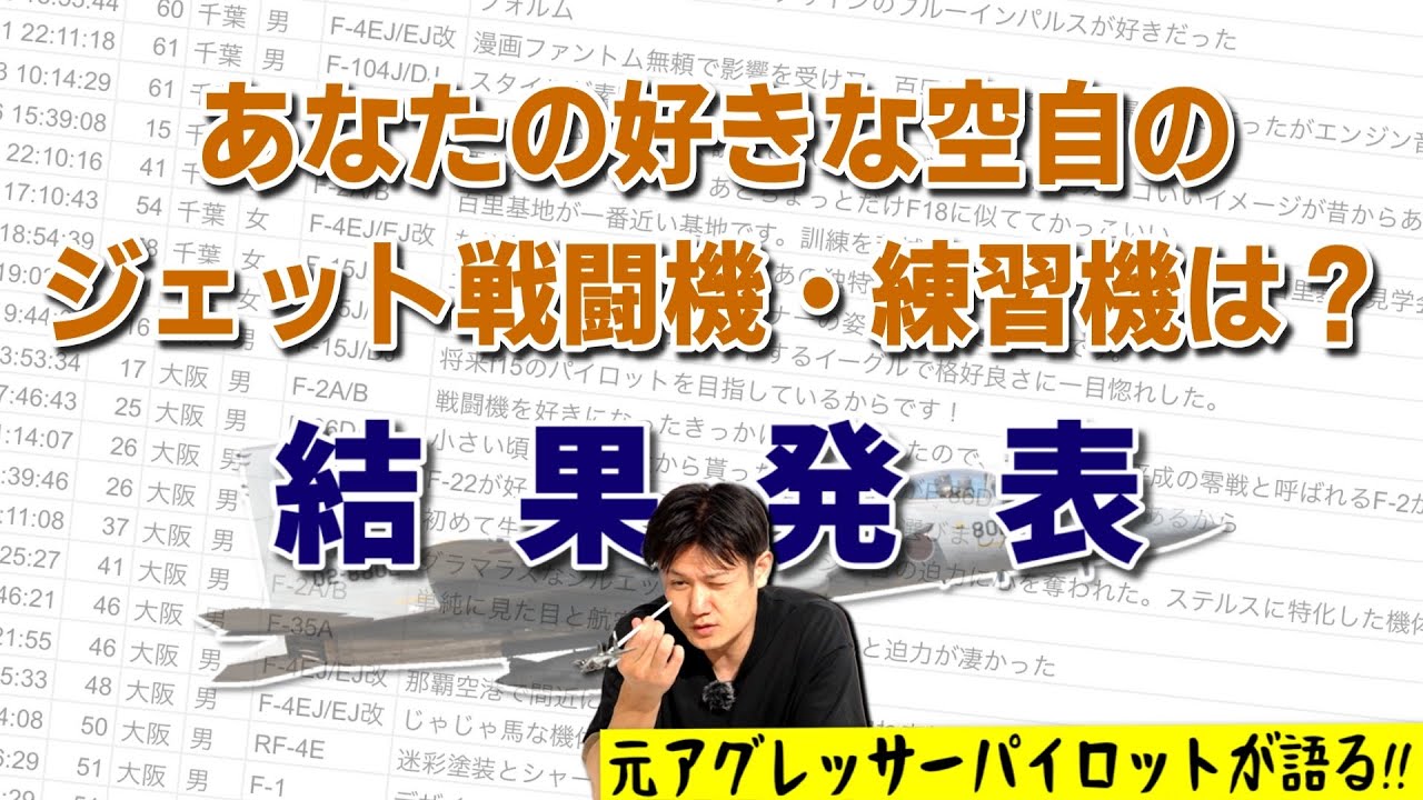 【視聴者総投票】「あなたの好きな航空自衛隊のジェット戦闘機・練習機は？結果発表/Hachiとともにデータを紐解きます【1位はもちろん…】#Hachi8
