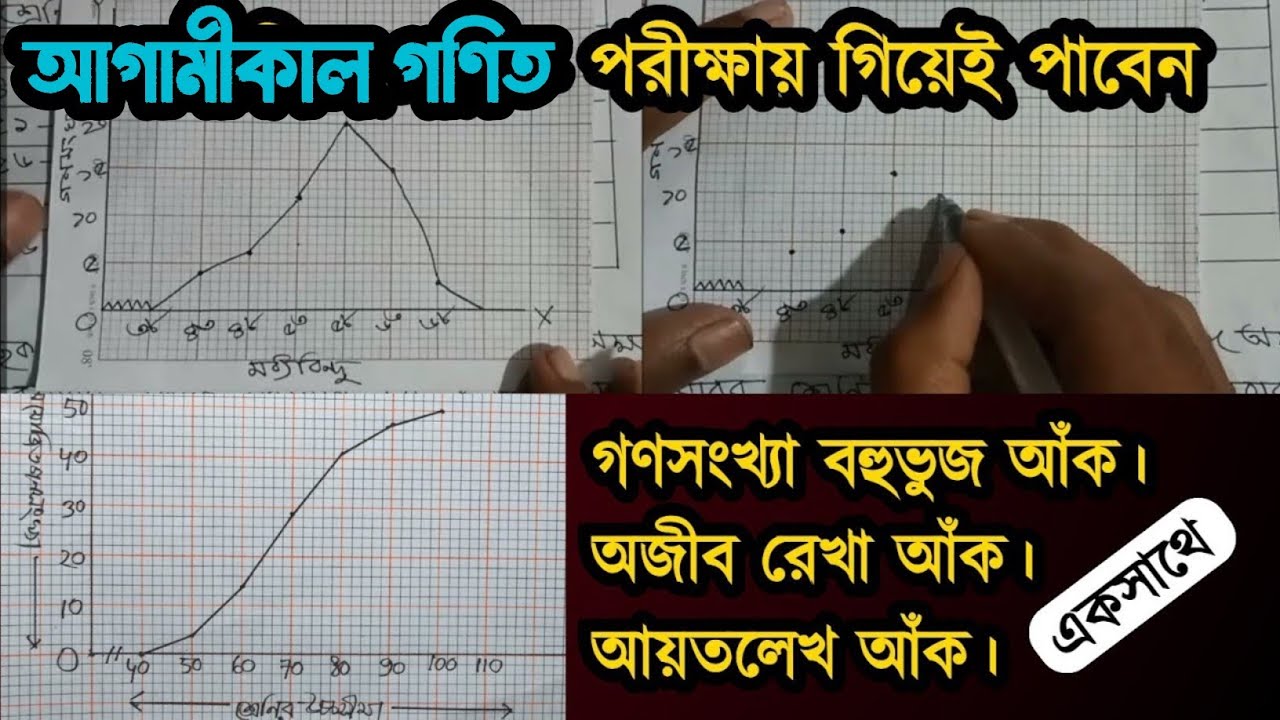 পরিসংখ্যান - গণসংখ্যা বহুভুজ / অজীব রেখা / আয়তলেখ একসাথে | পরিসংখ্যান সাজেশন এসএসসি ২০২৬ | Math MCQ