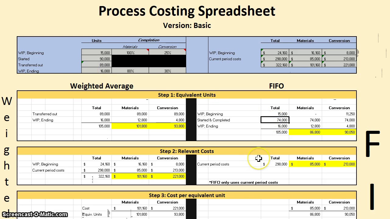 Process Costing: Weighted Average and FIFO Methods Side-by-Side!