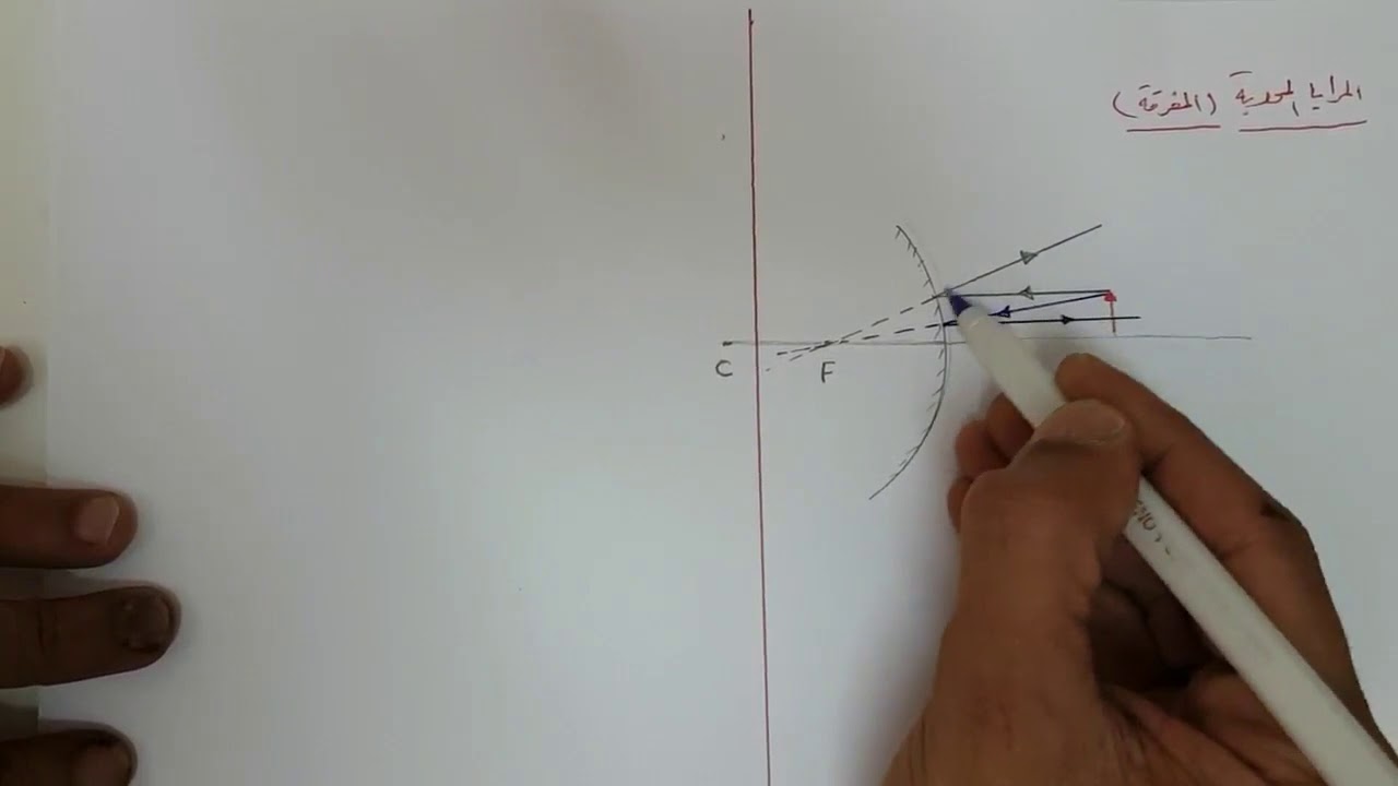 المرايا المحدبة المفرقة للضوء