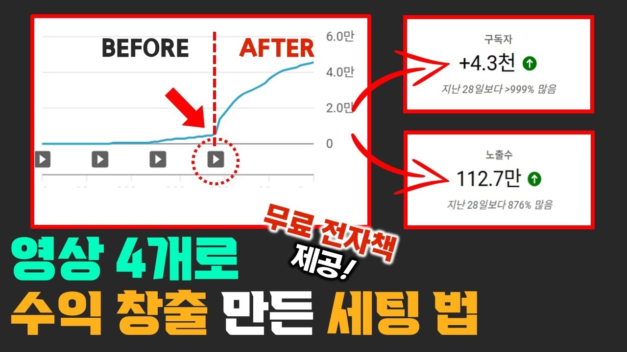 유튜브 시작할 때 '4가지' 안 하면 조회수 반토막ㅣ구독자 수익 올라가는 비밀ㅣ무료 전자책 제공