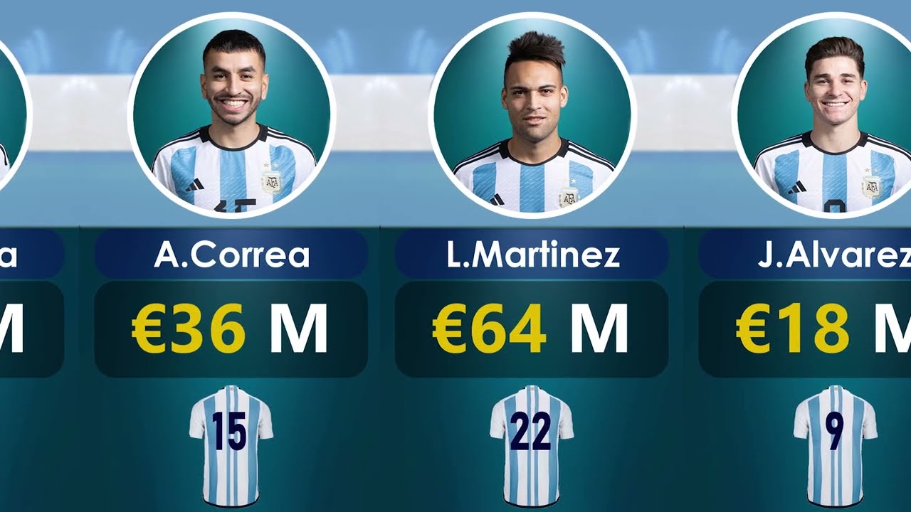 All Argentina Players Market Vakue 2023 | FIFA WORLD CUP 2022