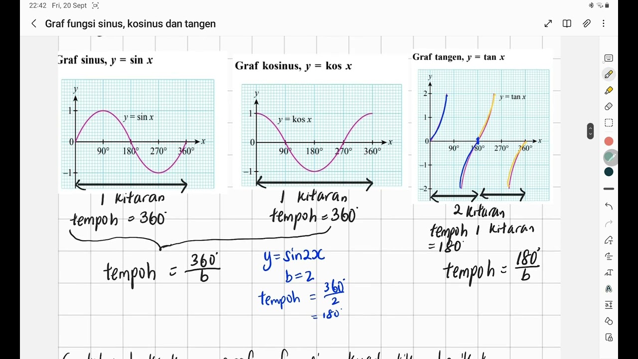 Bab 6 Ting 5: Cara melakar graf fungsi trigonometri