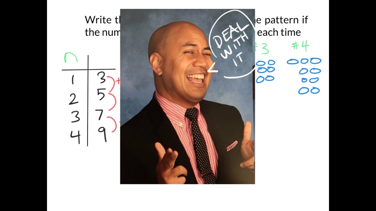 Describing Linear Patterns Algebraically