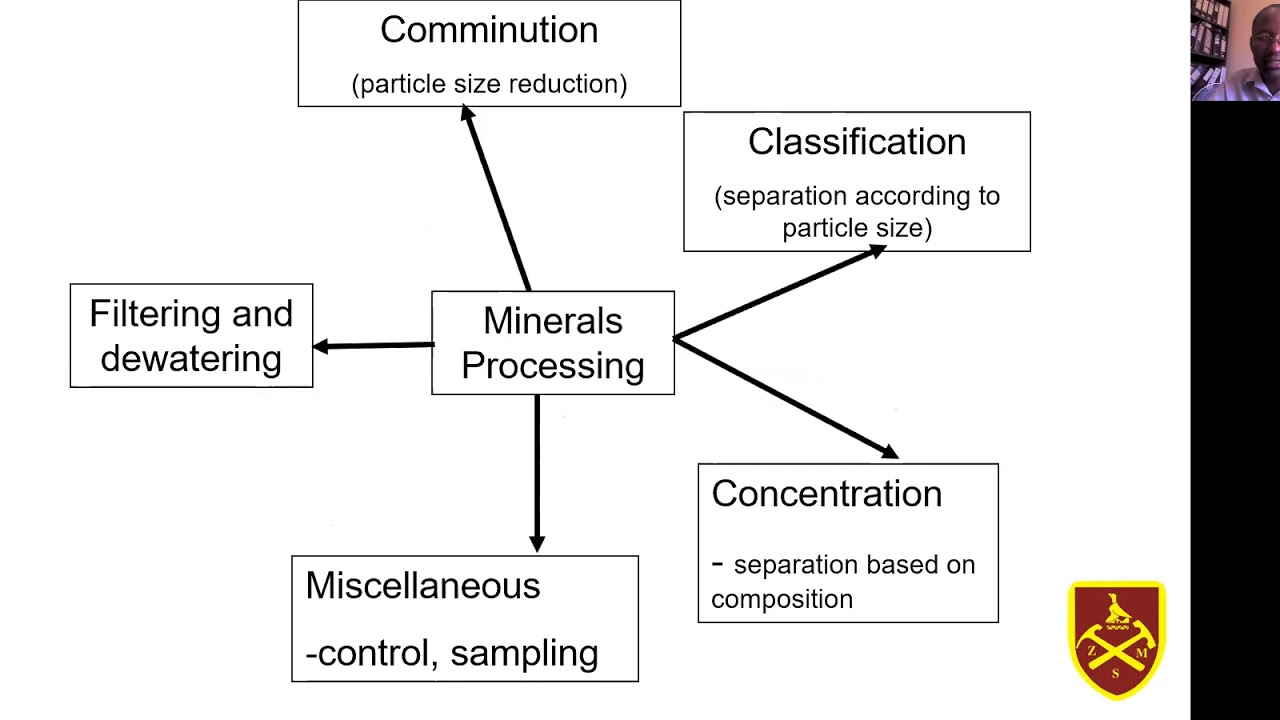 Lecture 1: Introduction to Mineral Processing