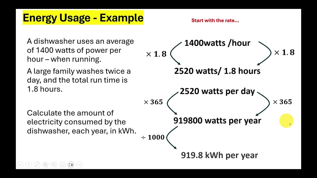 Energy Usage and Cost Example