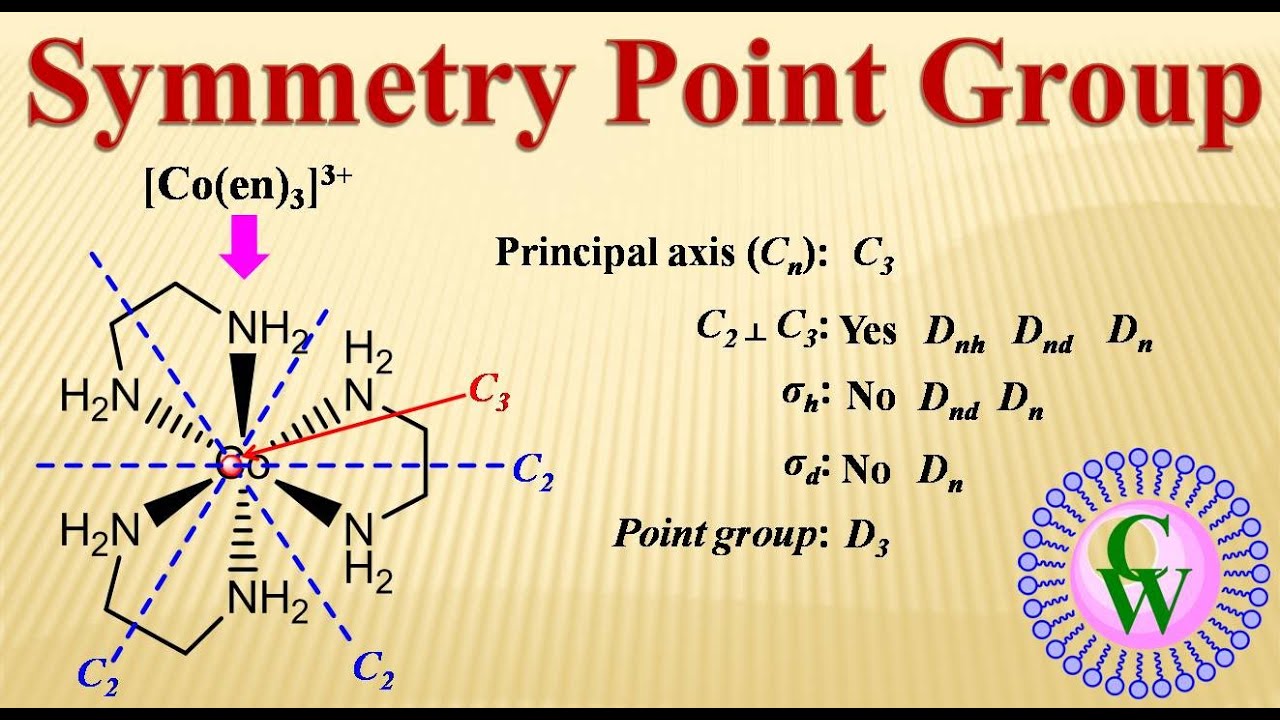 Symmetry point group