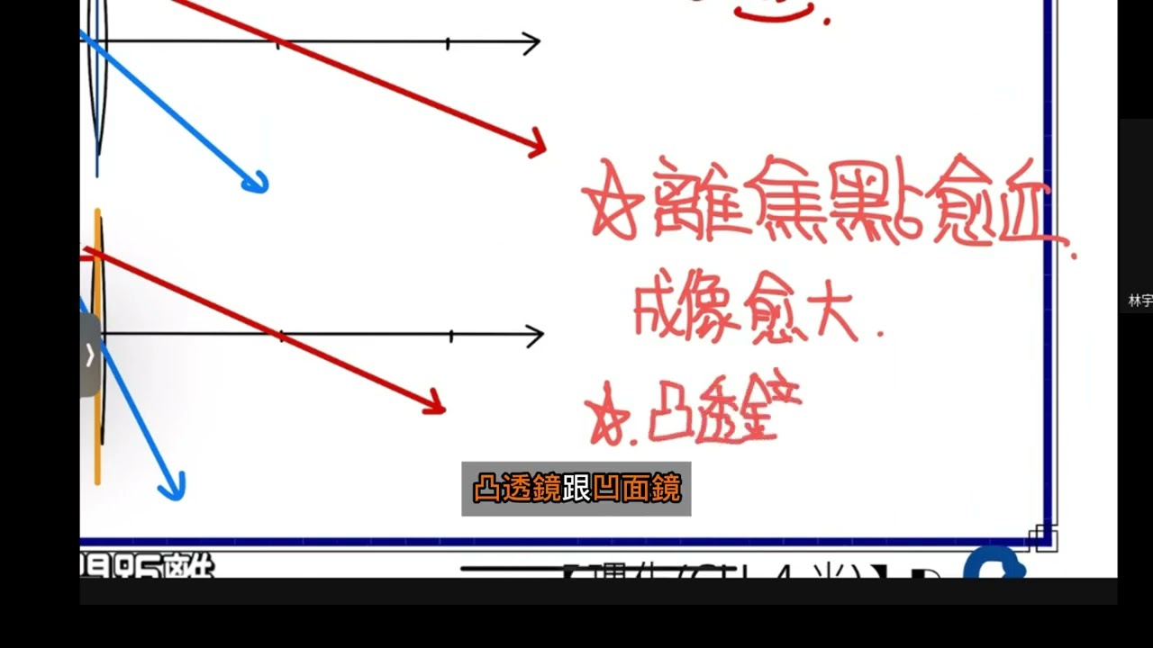 八上ch4-4【課堂】凸透鏡成像(特殊規則、塗黑透鏡、進階作圖題)