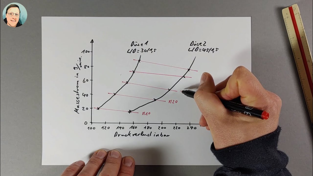 Druck-Durchsatz-Verhalten eines Einschneckenextruders