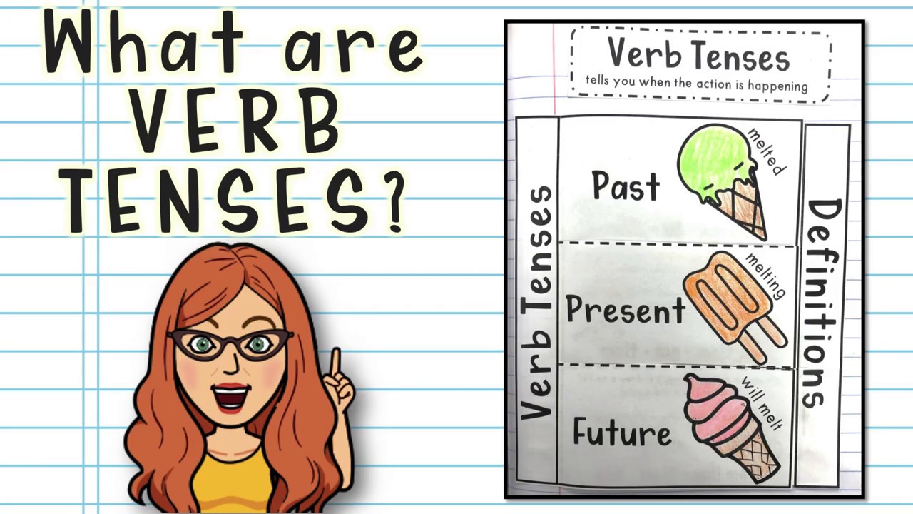 What are Verbs Tenses? Interactive Grammar Lesson