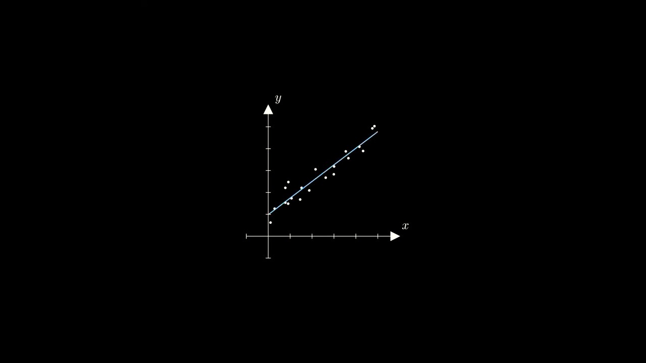 Regression is Projection
