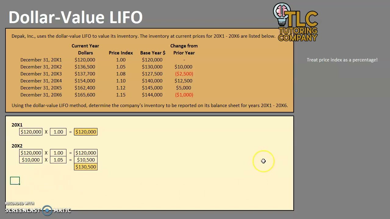 Dollar-Value LIFO
