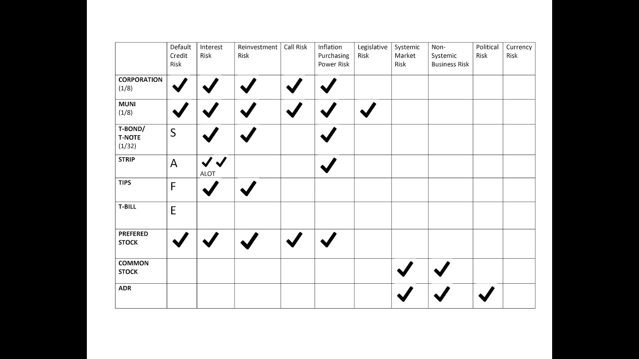 How to pass the SIE: Do I need a tutor?