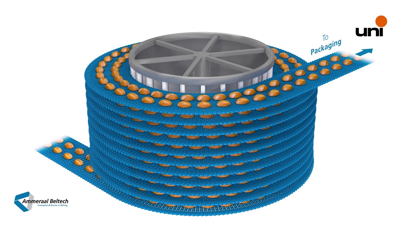 uni Direct Drive System | Ammeraal Beltech