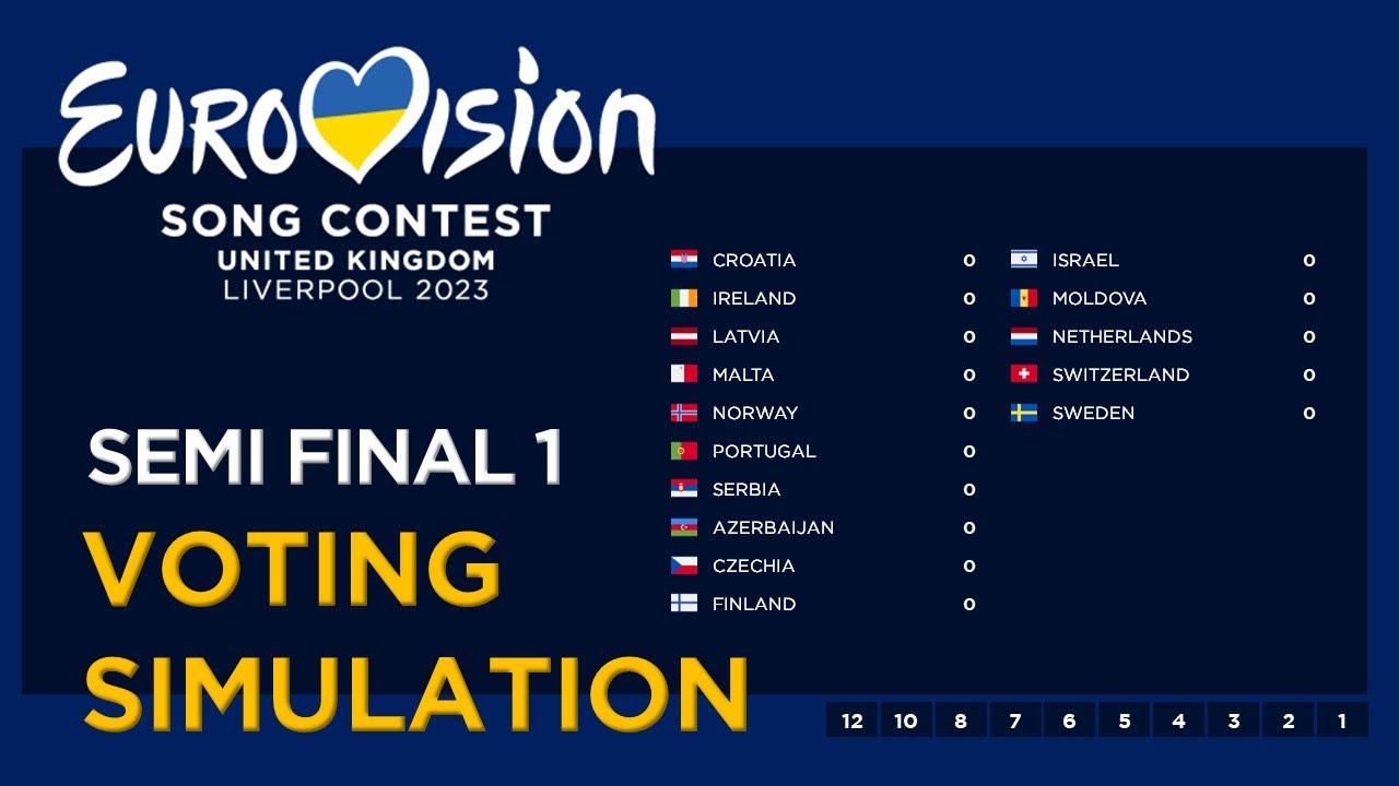 Eurovision 2023 I Voting Simulation I Semi Final 1